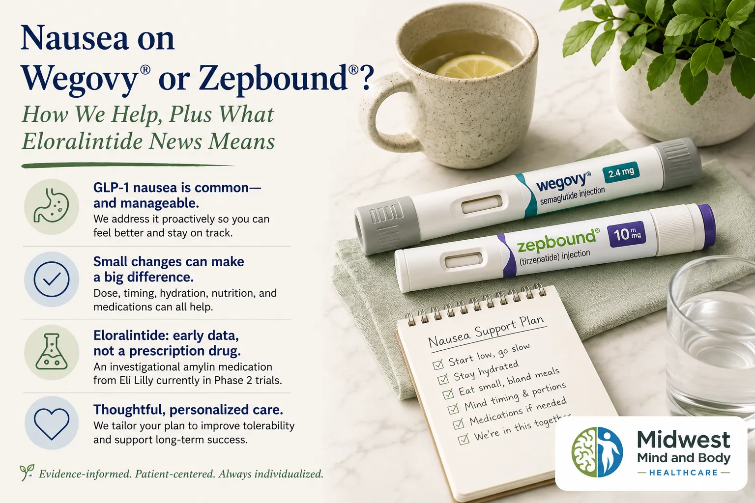 Infographic from Midwest Mind and Body Healthcare in Papillion and Omaha titled 'Nausea on Wegovy or Zepbound? How we help, plus what eloralintide news means.' Shows a Wegovy 2.4 mg semaglutide injection pen and a Zepbound 10 mg tirzepatide injection pen alongside a 'Nausea Support Plan' checklist with items including start low and go slow, stay hydrated, eat small bland meals, mind timing and portions, medications if needed, and we are in this together. Four summary panels cover that GLP-1 nausea is common and manageable, that small changes to dose, timing, hydration, nutrition, and medications can help, that eloralintide is an investigational Eli Lilly amylin medication currently in Phase 2 trials and not a prescription drug, and that the practice offers thoughtful personalized care. Tagline: evidence-informed, patient-centered, always individualized.