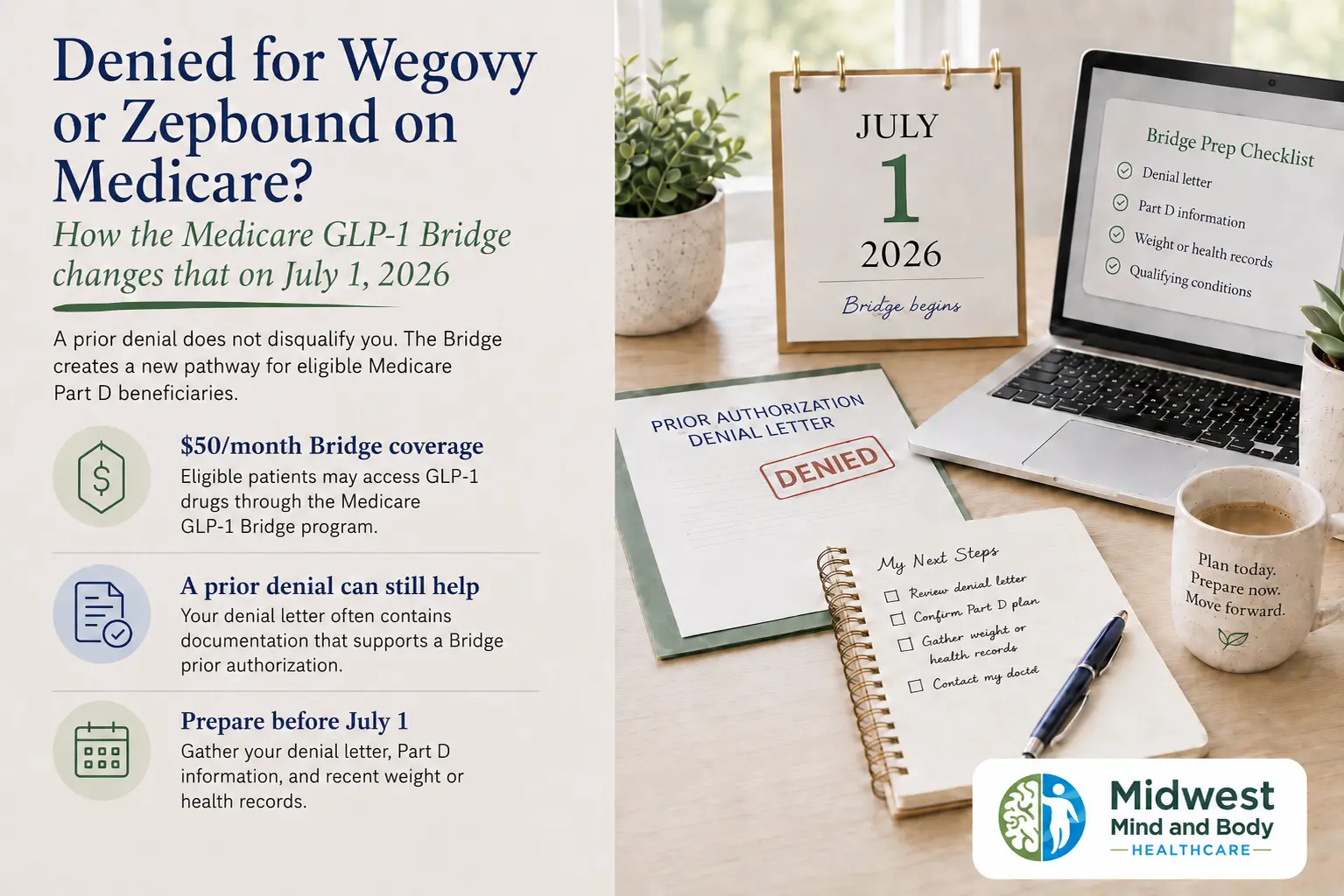 Infographic from Midwest Mind and Body Healthcare in Papillion and Omaha titled 'Denied for Wegovy or Zepbound on Medicare? How the Medicare GLP-1 Bridge changes that on July 1, 2026.' Lead message: a prior denial does not disqualify you; the Bridge creates a new pathway for eligible Medicare Part D beneficiaries. Three labeled summary panels cover $50 per month Bridge coverage giving eligible patients access to GLP-1 drugs through the Medicare GLP-1 Bridge program; how a prior denial letter often contains documentation that supports a Bridge prior authorization; and what to prepare before July 1 (denial letter, Part D information, recent weight or health records). The right side of the image shows a July 1, 2026 calendar labeled 'Bridge begins,' a laptop displaying a Bridge Prep Checklist (denial letter, Part D information, weight or health records, qualifying conditions), a 'Prior Authorization Denial Letter' marked 'DENIED,' a 'My Next Steps' notepad listing review denial letter, confirm Part D plan, gather weight or health records, contact my doctor, and a coffee mug reading 'Plan today. Prepare now. Move forward.'